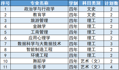 延安大学2024年安徽省招生计划