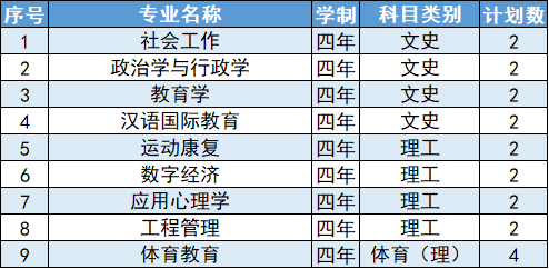 延安大学2024年广东省招生计划