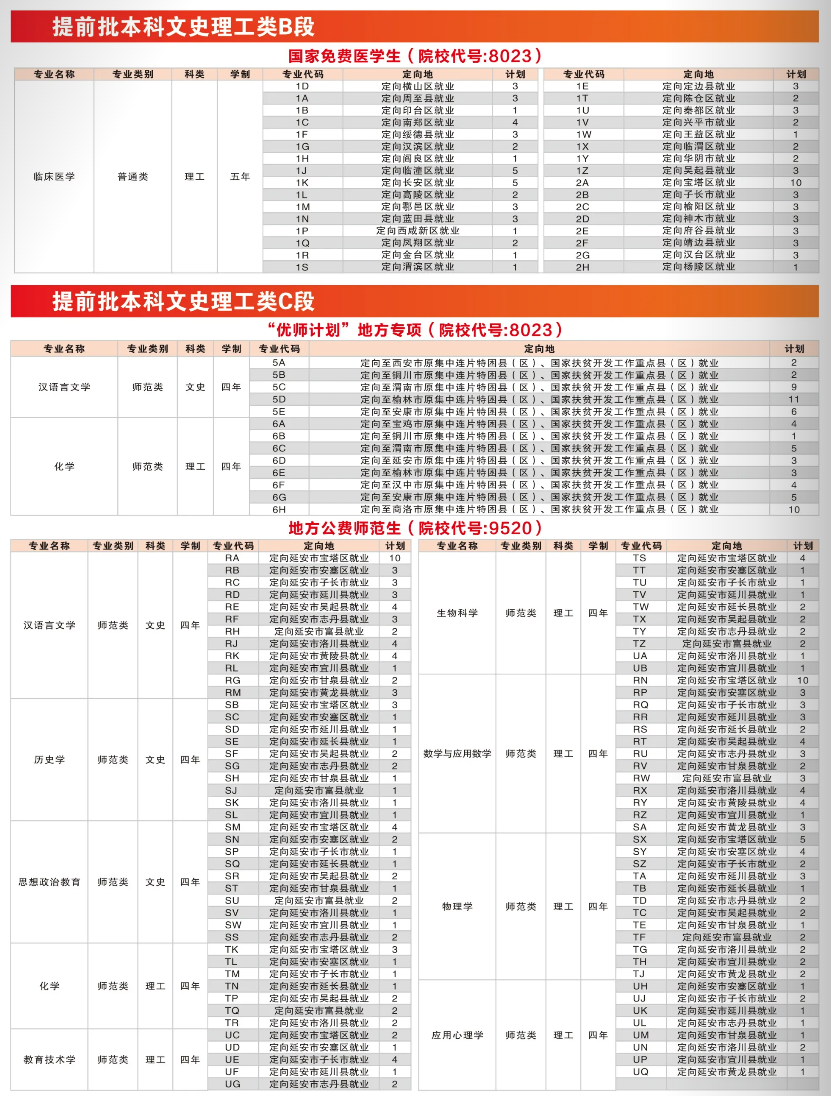 延安大学2024年招生计划