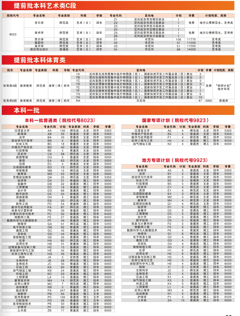 延安大学2024年招生计划