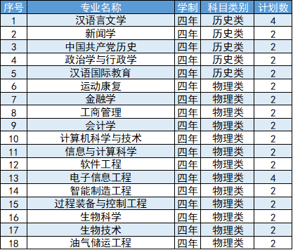 延安大学2024年湖北省招生计划