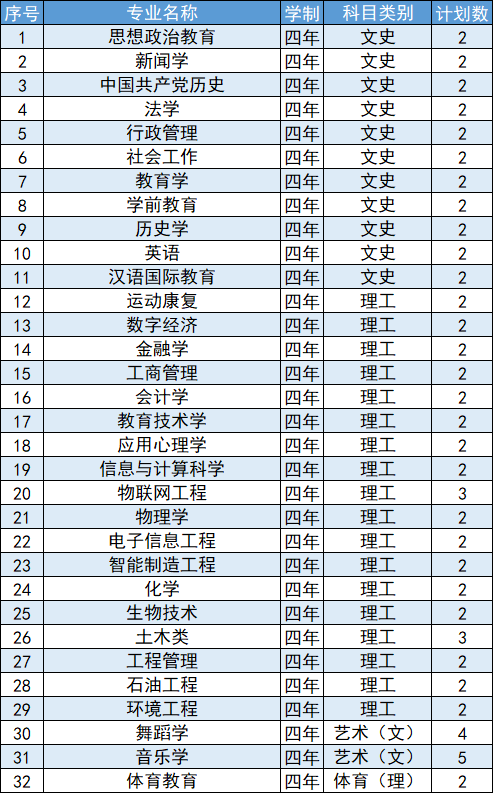 延安大学2024年湖南省招生计划