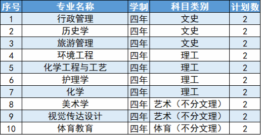 延安大学2024年甘肃省招生计划