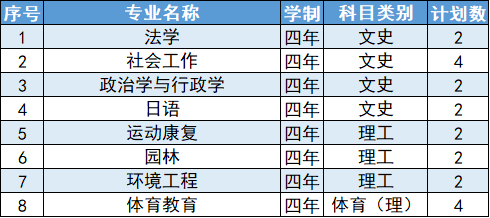 延安大学2024年福建省招生计划