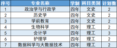 延安大学2024年西藏自治区招生计划