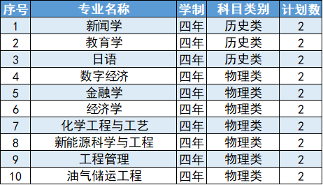 延安大学2024年辽宁省招生计划