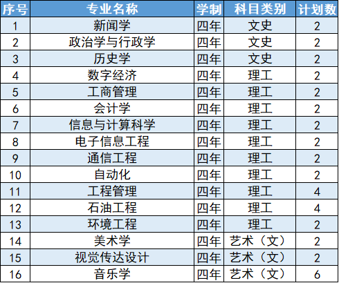 延安大学2024年重庆市招生计划