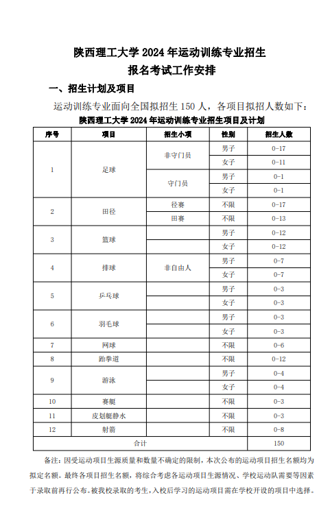 陕西理工大学2024年运动训练专业招生简章