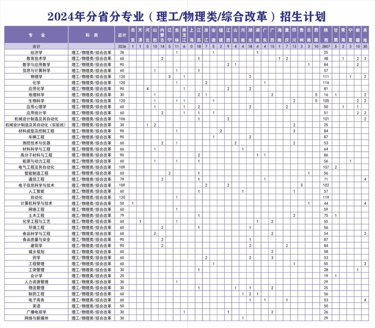 陕西理工大学2024报考指南