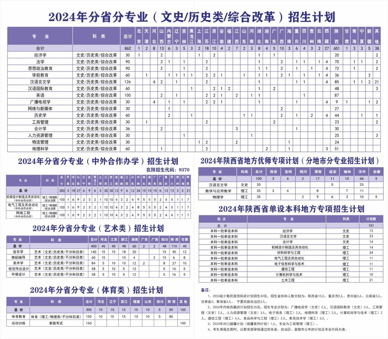陕西理工大学2024报考指南