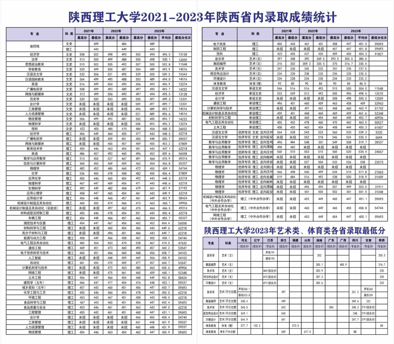 陕西理工大学2024报考指南