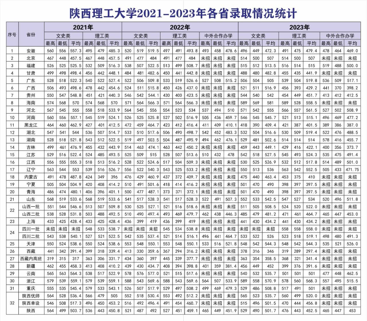 陕西理工大学2024报考指南