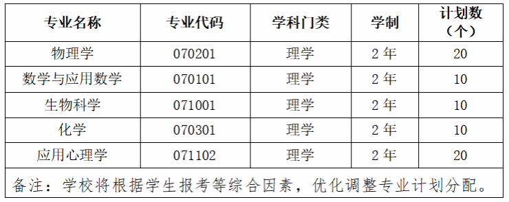 2025年陕西理工大学第二学士学位招生计划