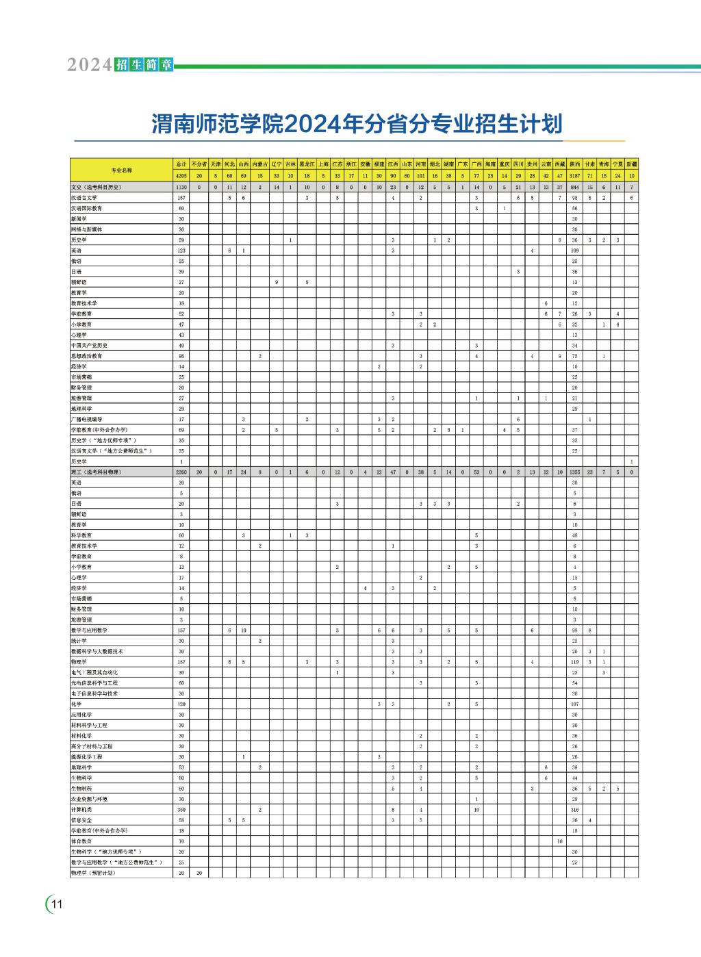 渭南师范学院2024年分省分专业招生计划