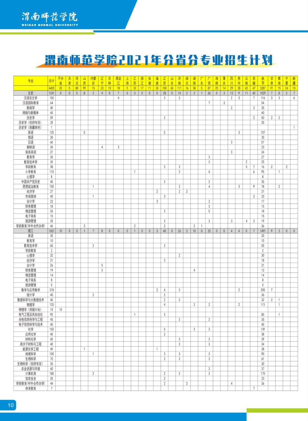 渭南师范学院2021年分省分专业招生计划