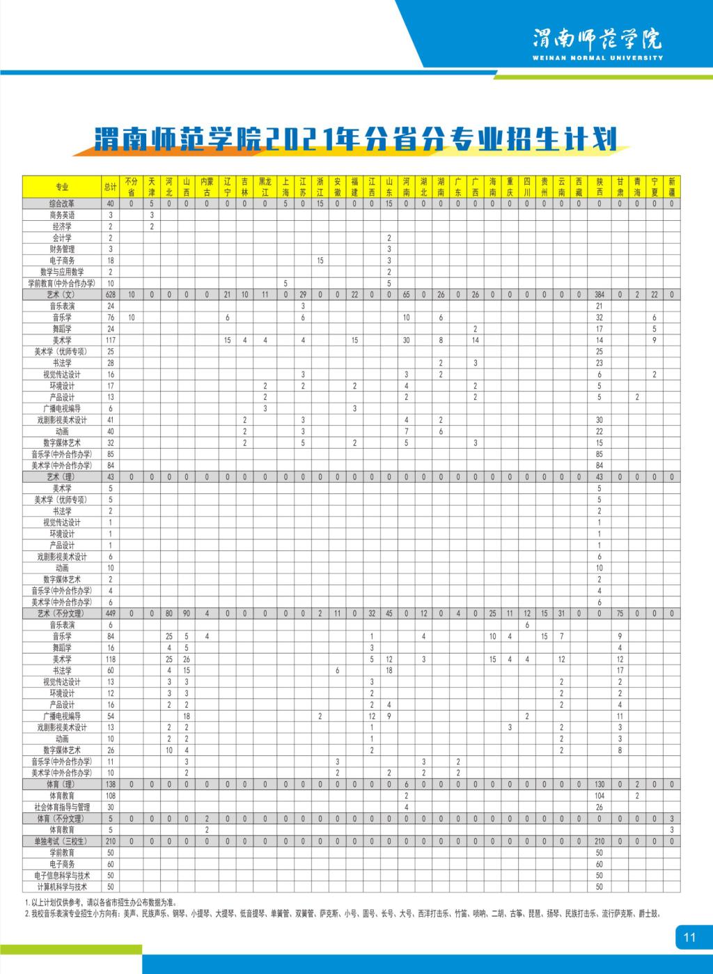 渭南师范学院2021年分省分专业招生计划