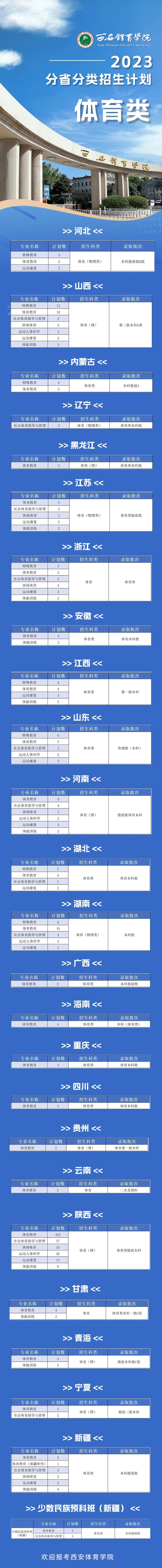 西安体育学院－2023年分省分类招生计划—体育类