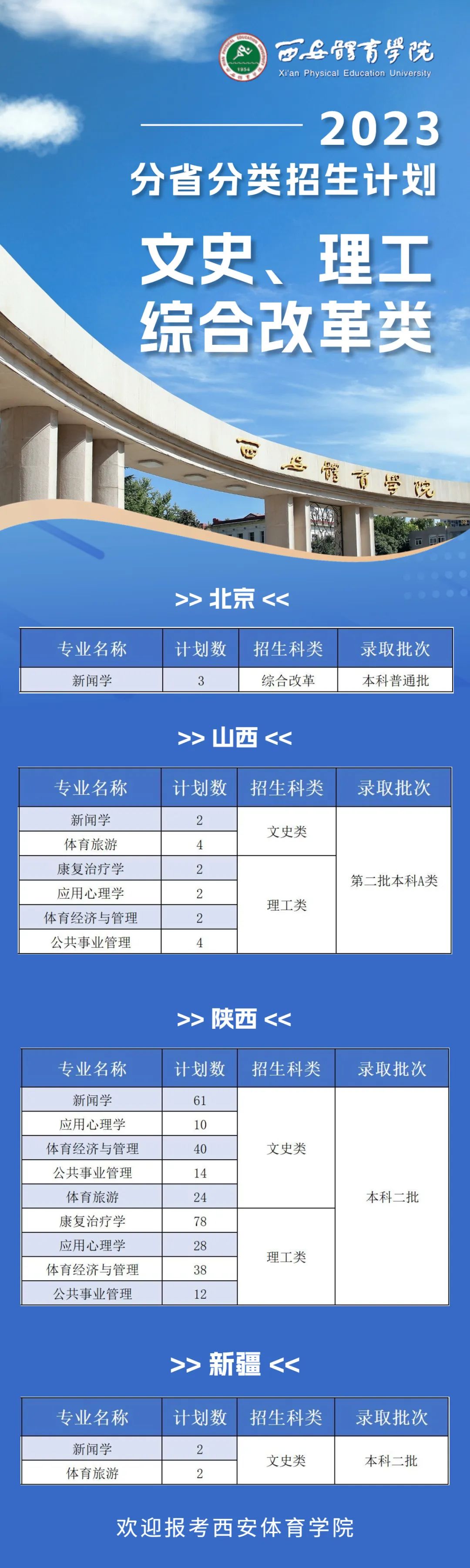 西安体育学院－2023年分省分类招生计划—文史、理工、综合改革类