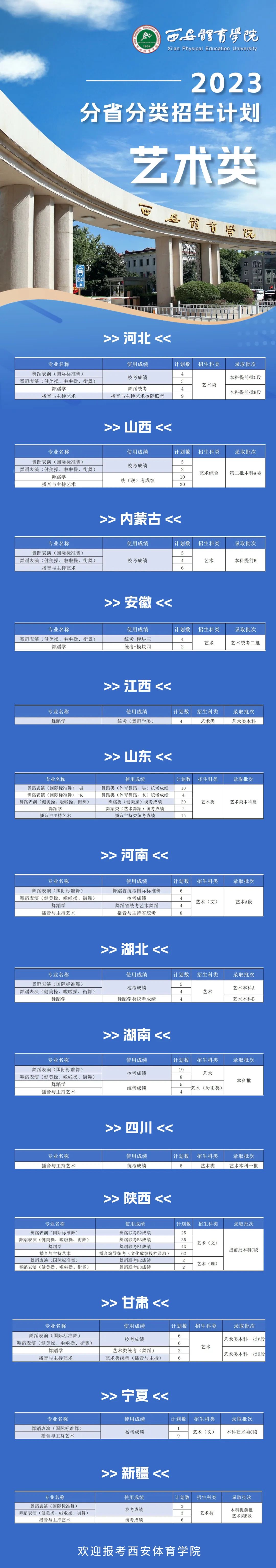 西安体育学院－2023年分省分类招生计划—艺术类