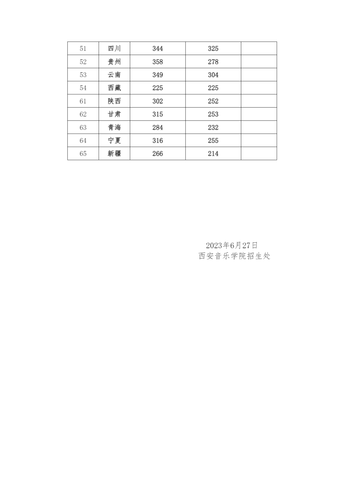 西安音乐学院2023年本科招生录取文化课最低控制分数线