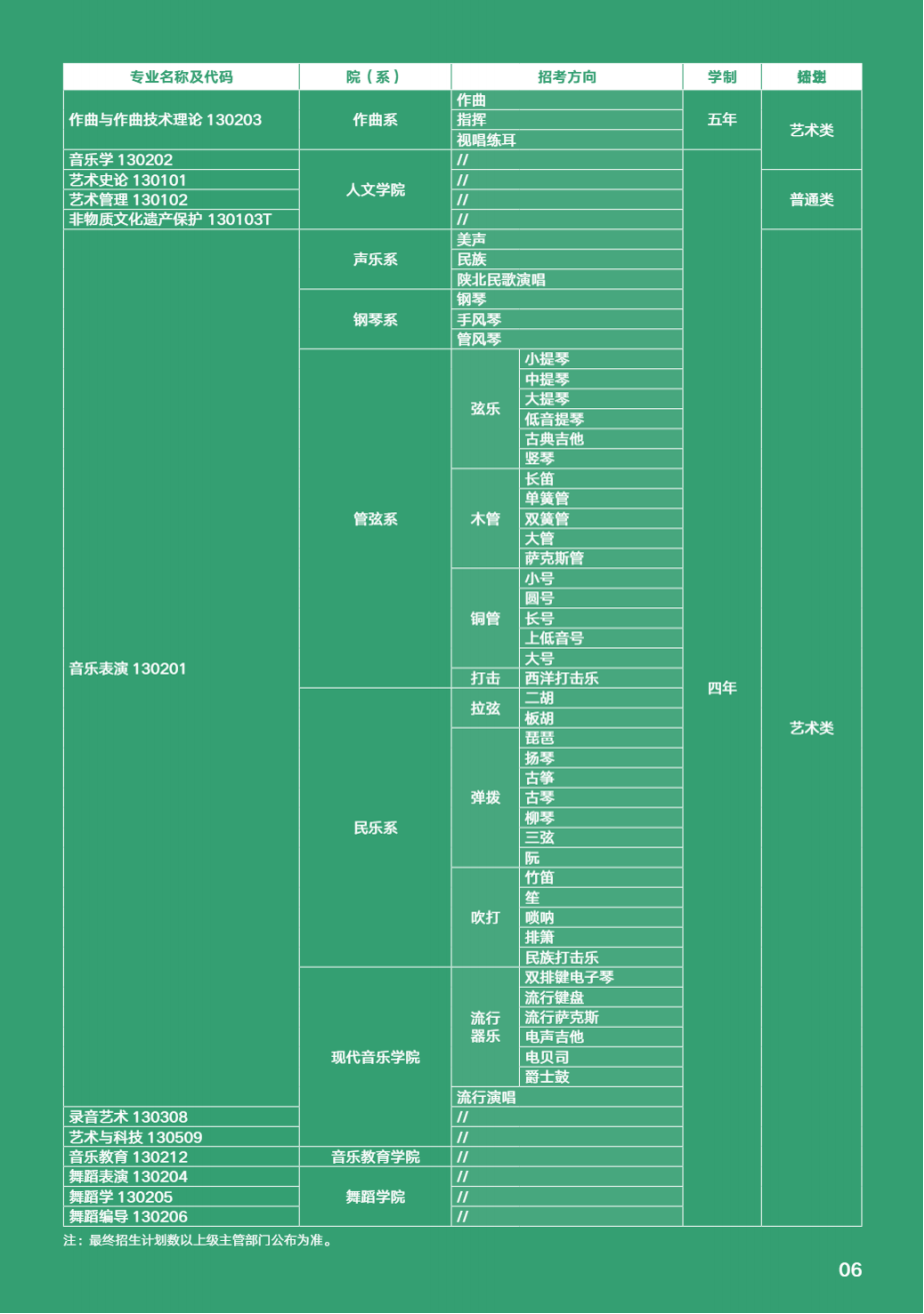 西安音乐学院2025年华侨港澳台联招本科招生简章
