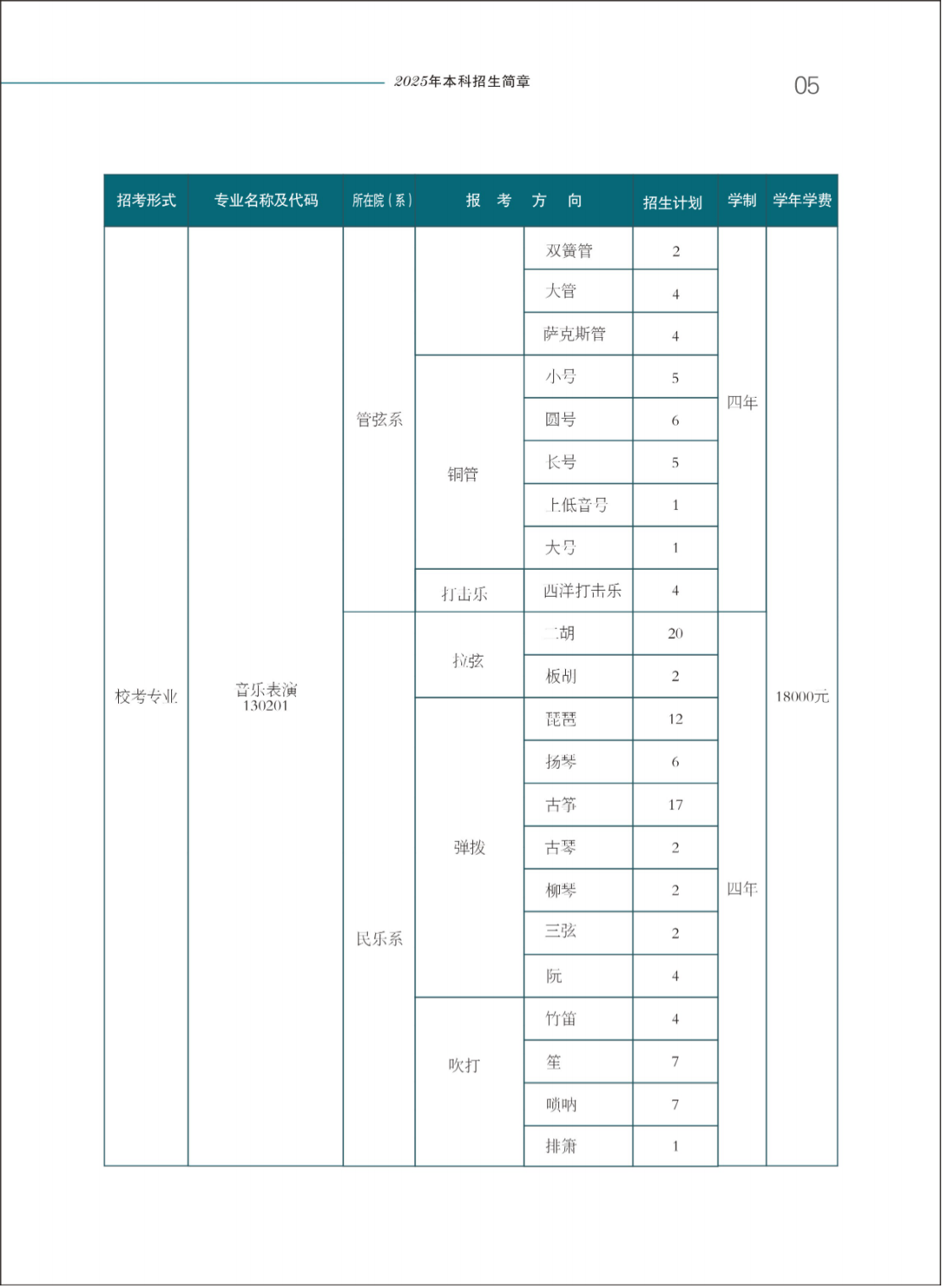 西安音乐学院2025年本科招生简章