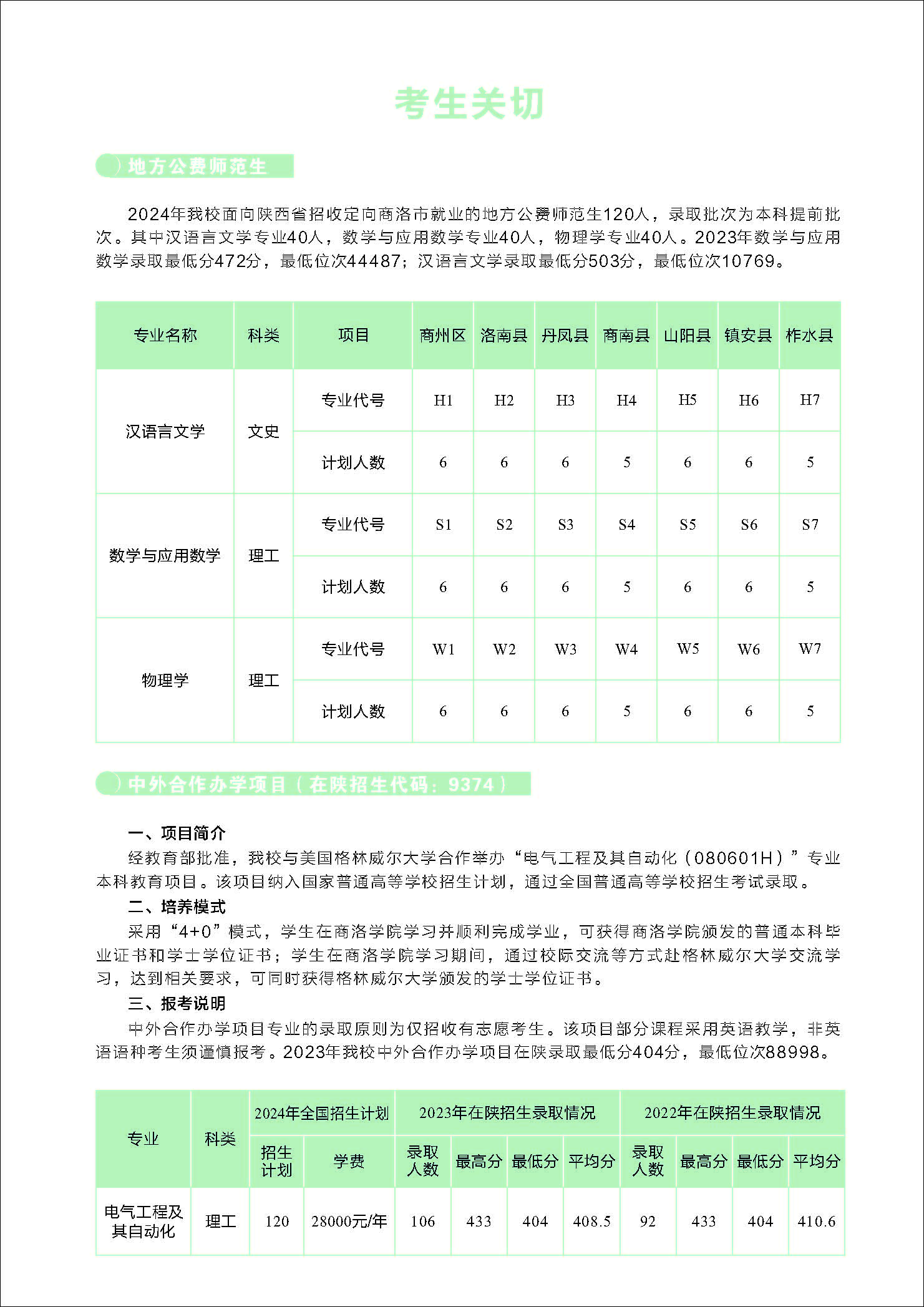 商洛学院2024年招生简章