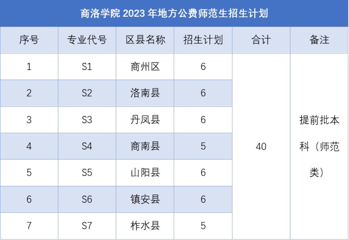 2023年数学与应用数学招生计划表