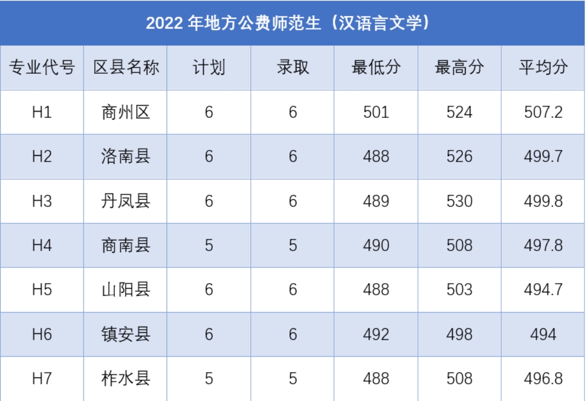 2023年数学与应用数学招生计划表