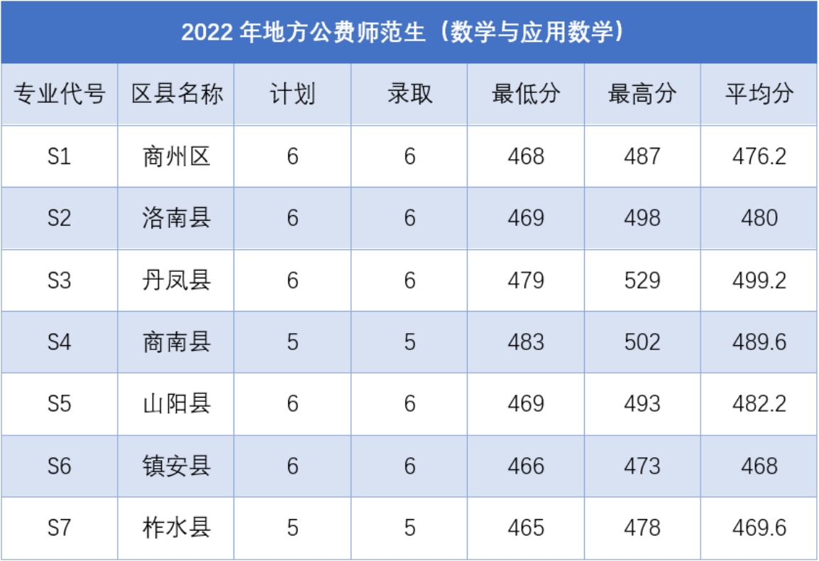 2023年汉语言文学招生计划表