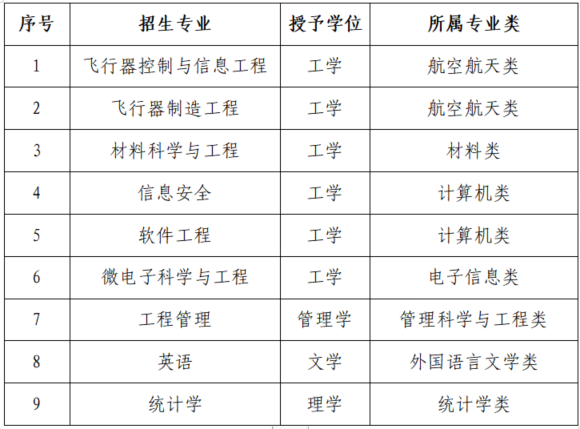 招生专业与招生计划