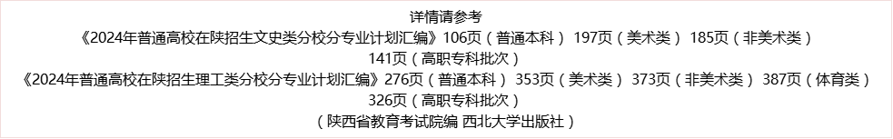 2024年陕西省招生计划及历年分数线一览