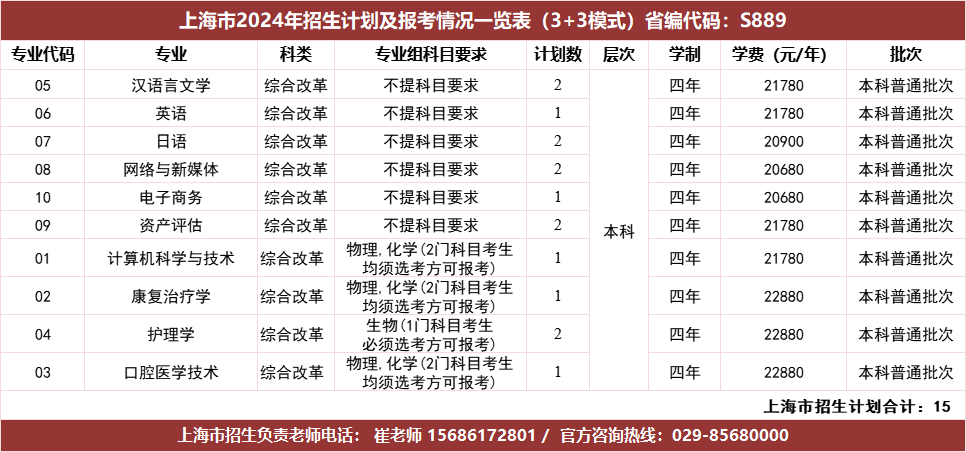 上海市2024年招生计划及报考情况一览表（3+3模式）省编代码：S889