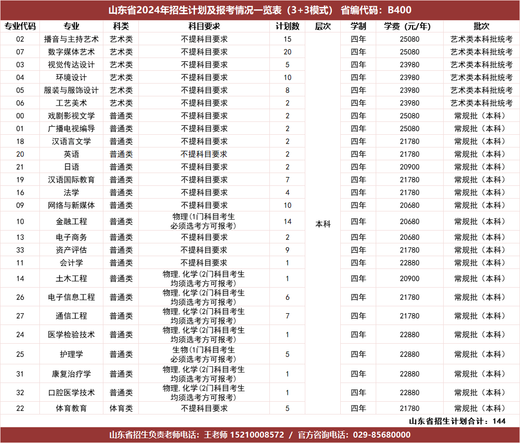 山东省2024年招生计划及报考情况一览表（3+3模式)省编代码：B400