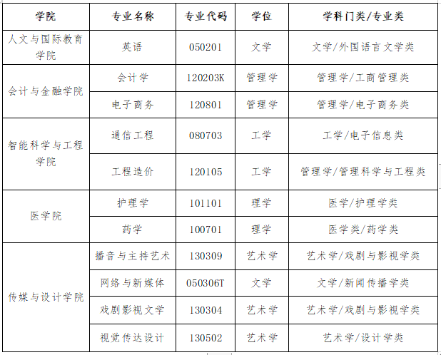 招生专业及招生计划