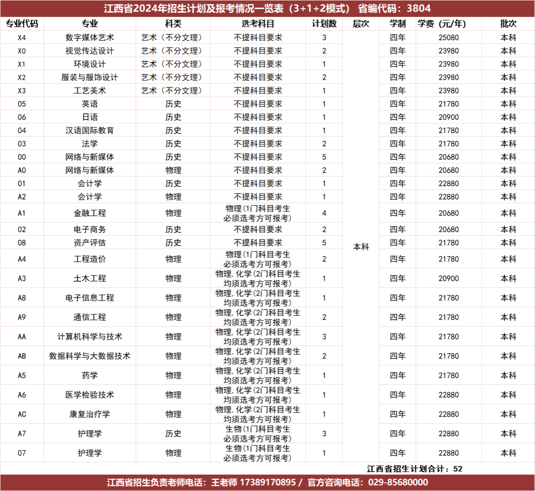 江西省2024年招生计划及报考情况一览表（3+1+2模式）省编代码：3804