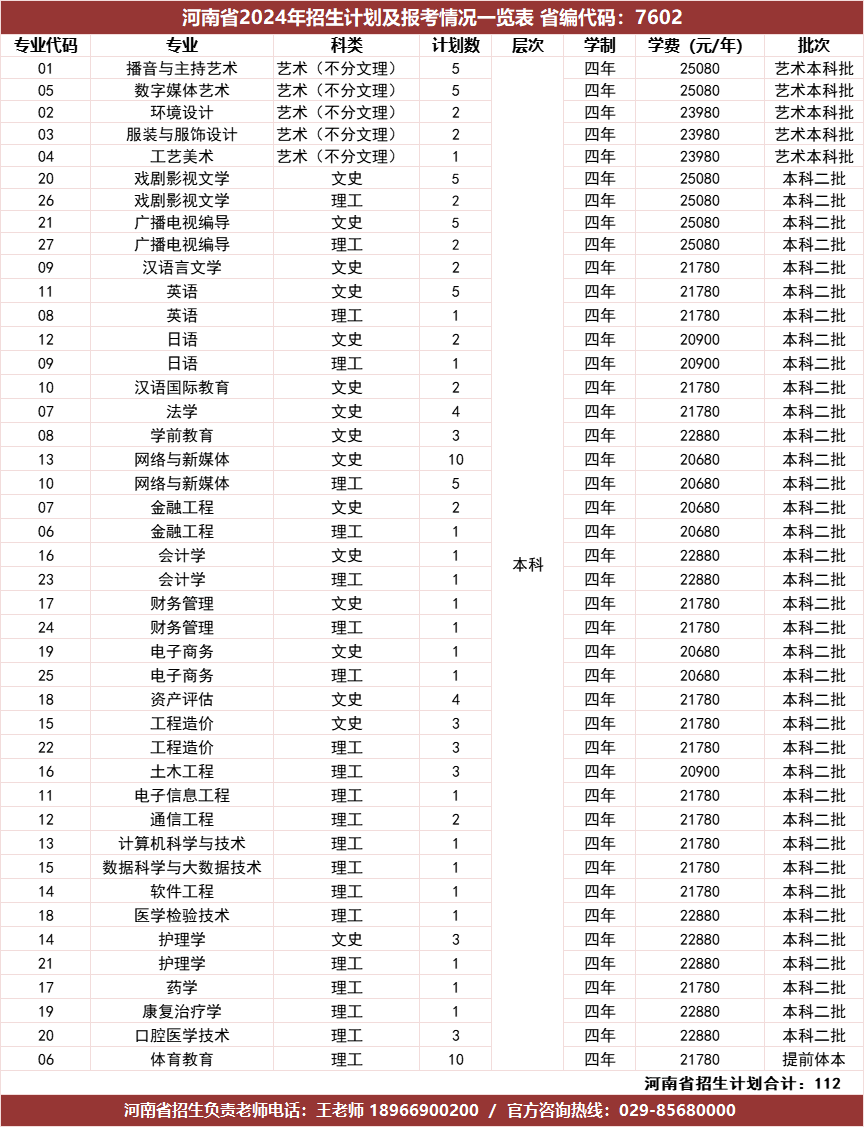 河南省2024年招生计划及报考情况一览表省编代码：7602