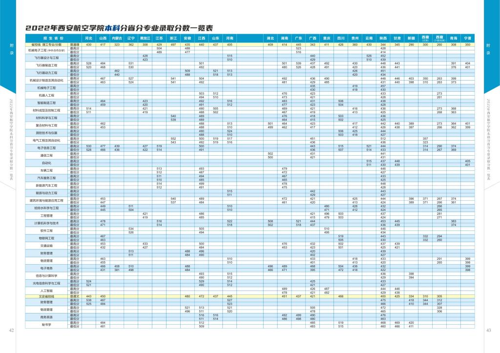 西安航空学院2023招生画册1