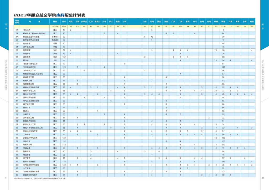 西安航空学院2023招生画册1