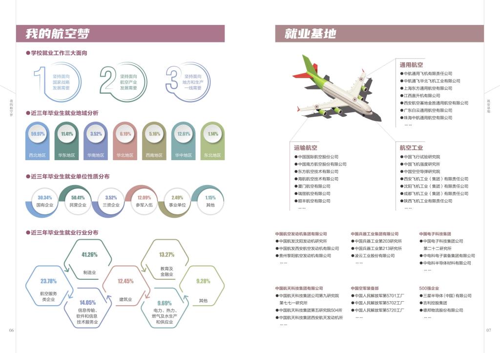 西安航空学院2023招生画册1