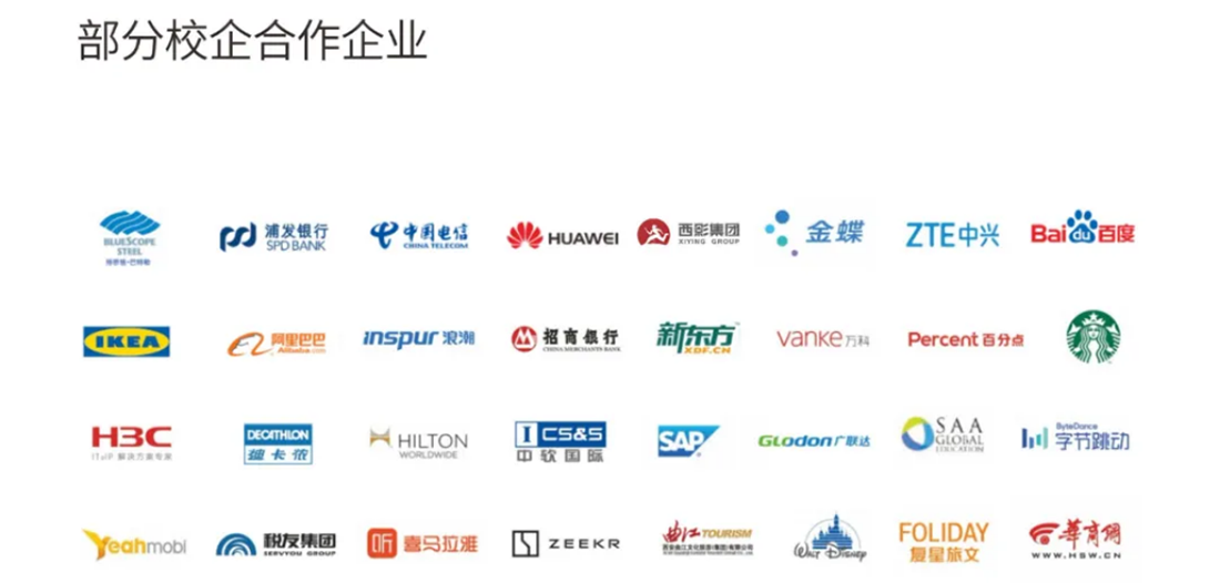 西安欧亚学院2025年专升本报考指南