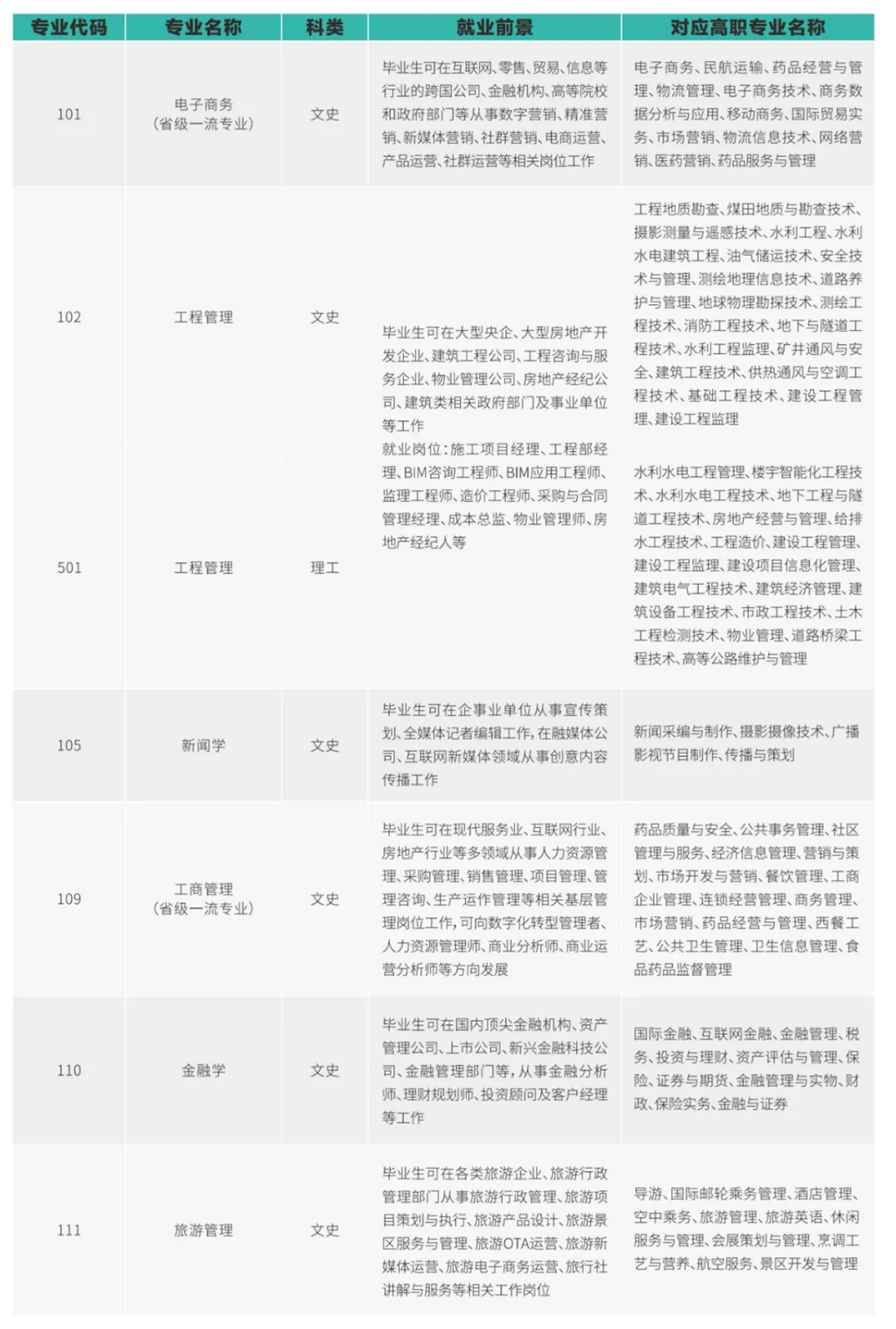 西安欧亚学院2025年专升本报考指南