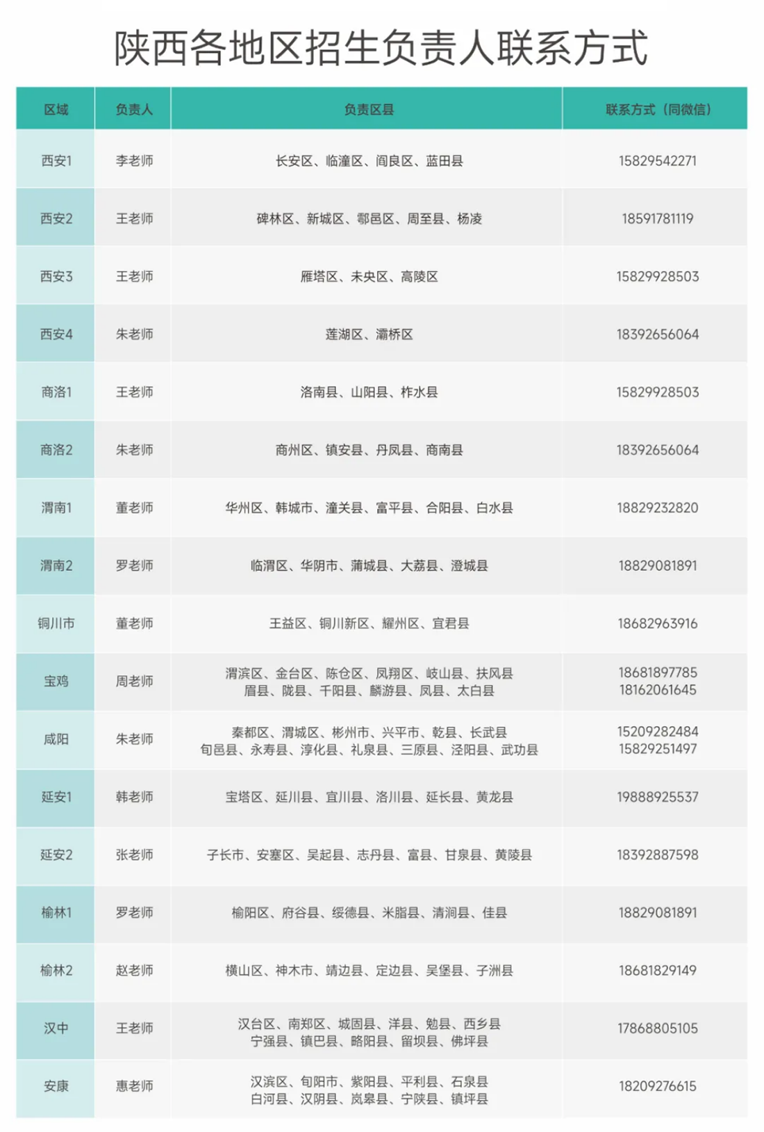 西安欧亚学院2025年专升本报考指南