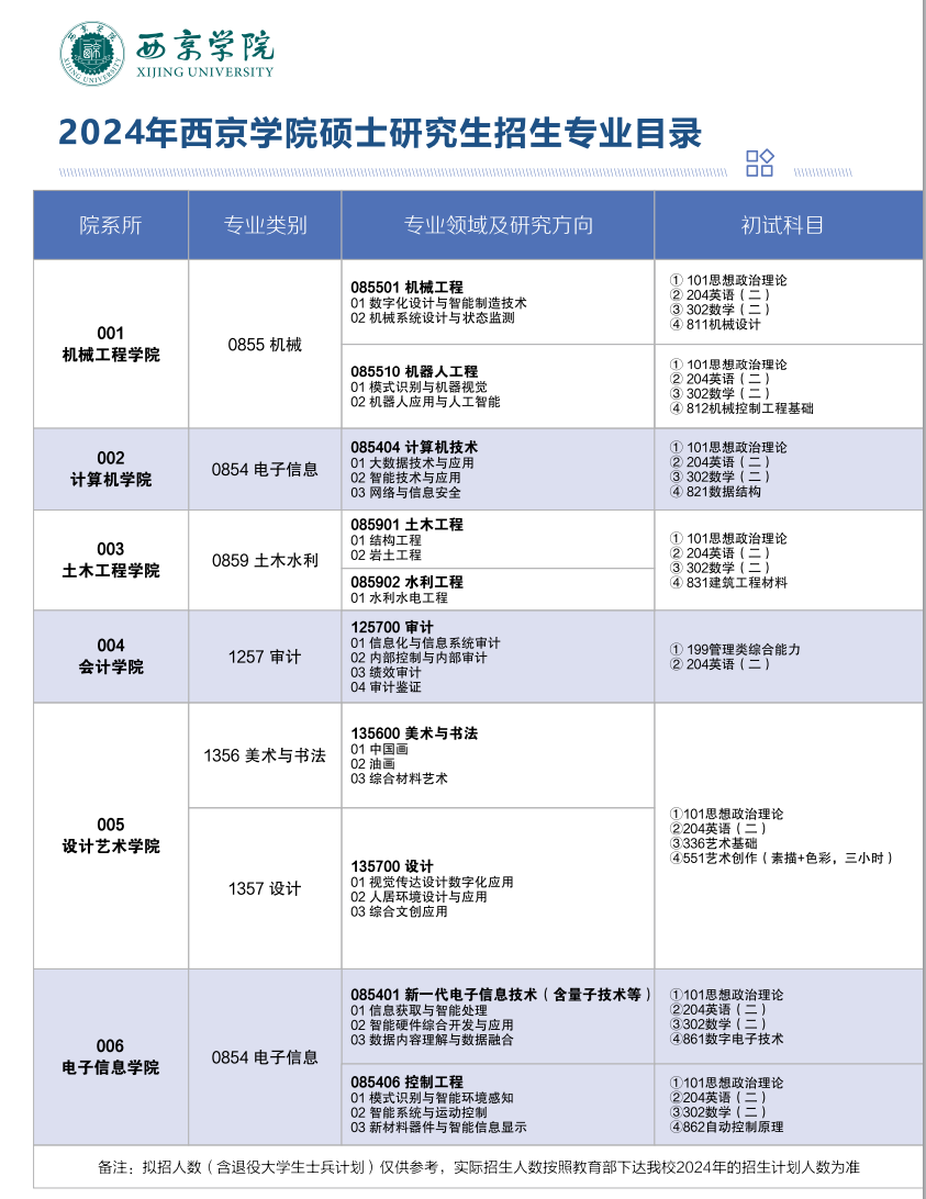2024年西京学院硕士研究生招生专业目录