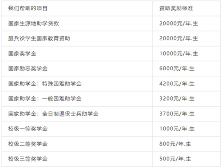 西安思源学院－2025年专升本招生简章