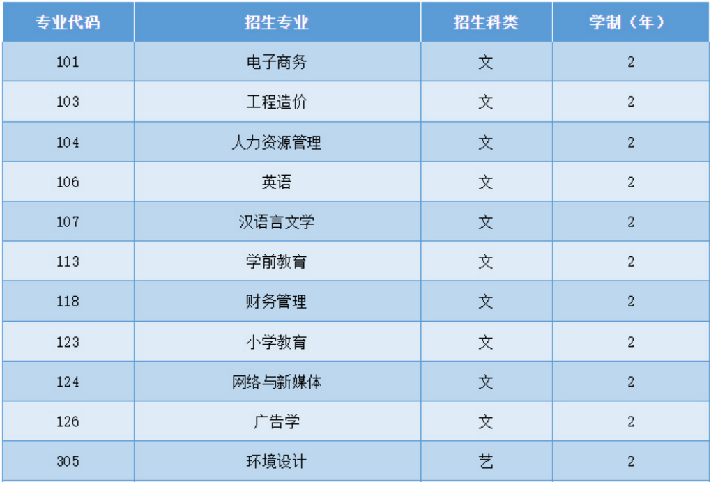 西安思源学院－2025年专升本招生简章