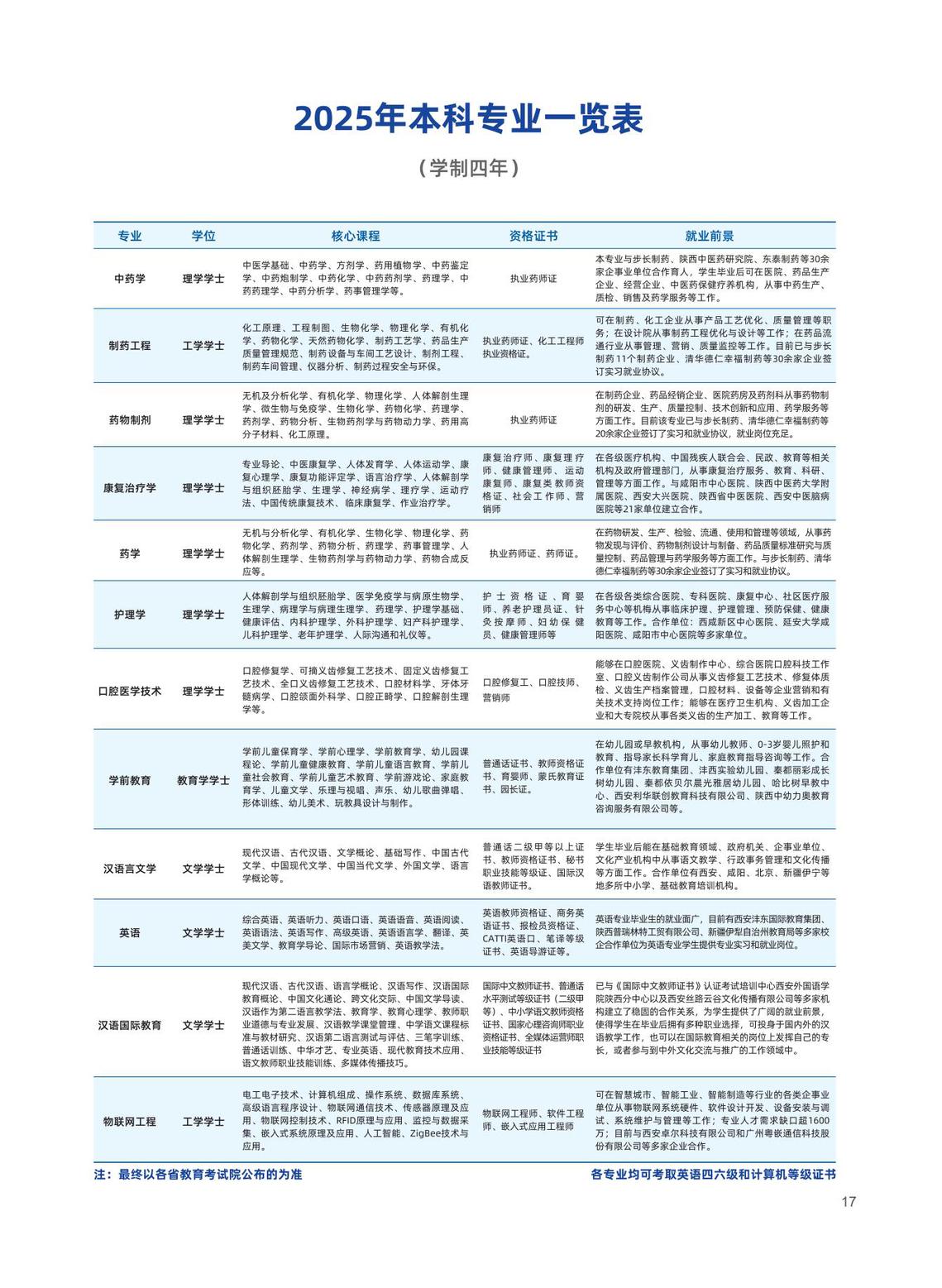 2025年陕西国际商贸学院招生简章