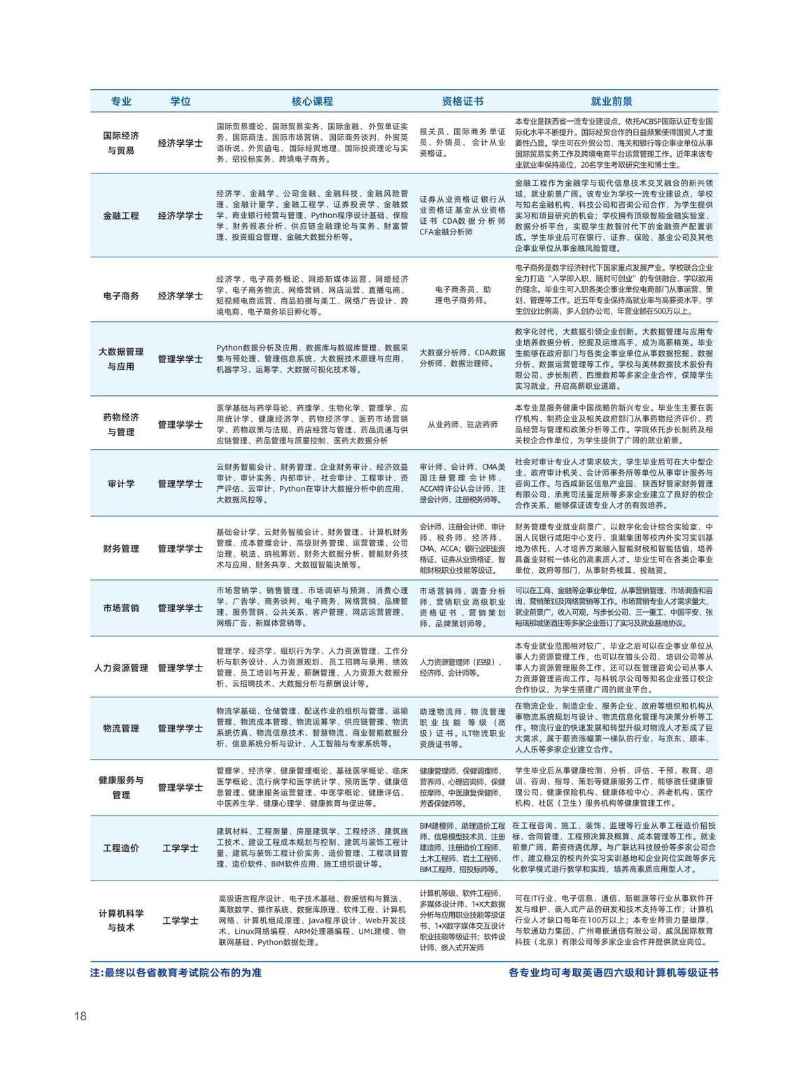 2025年陕西国际商贸学院招生简章