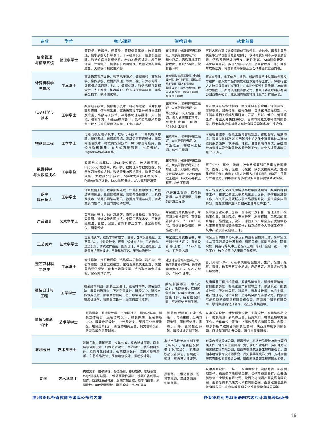 2025年陕西国际商贸学院招生简章