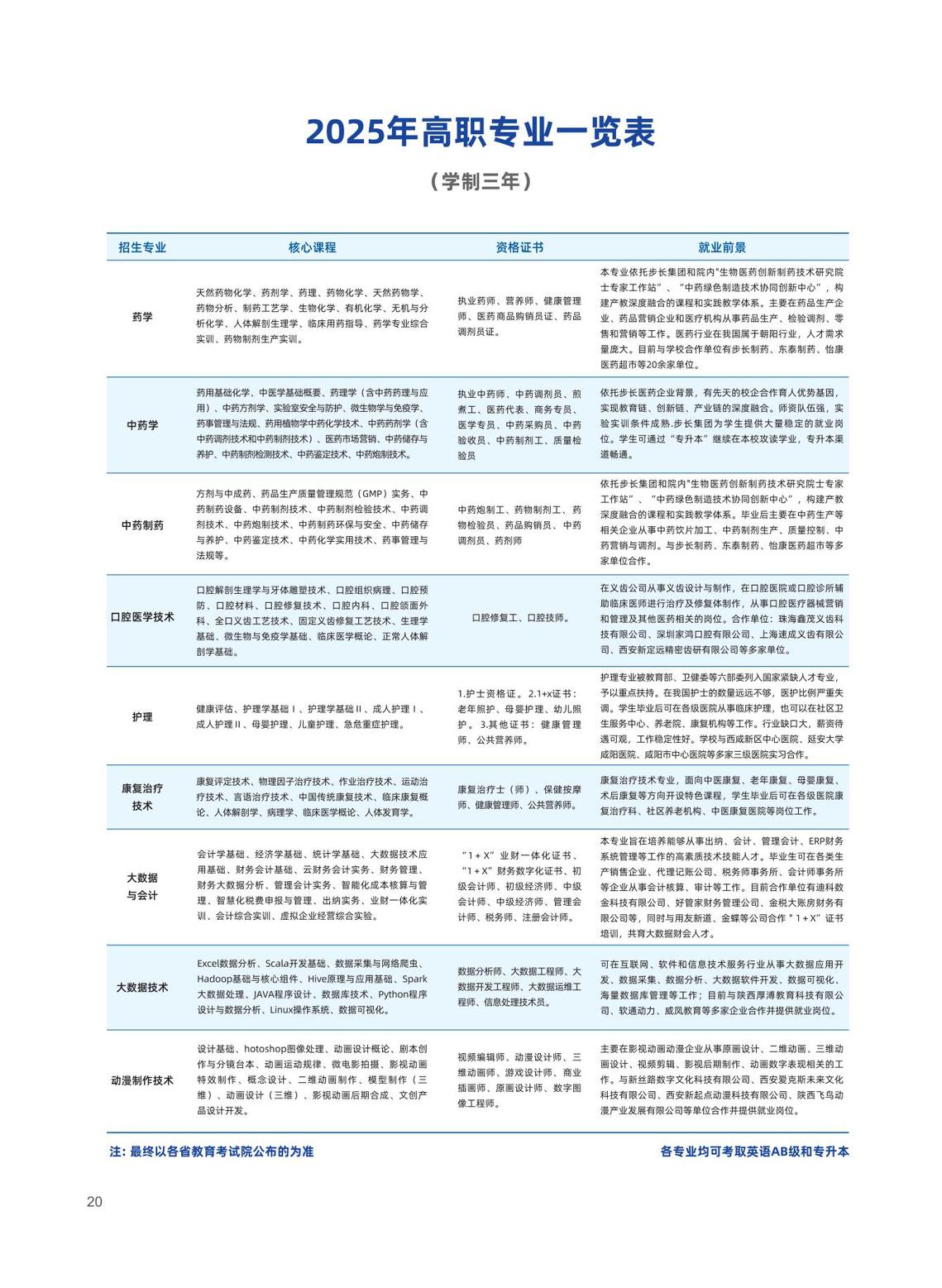 2025年陕西国际商贸学院招生简章